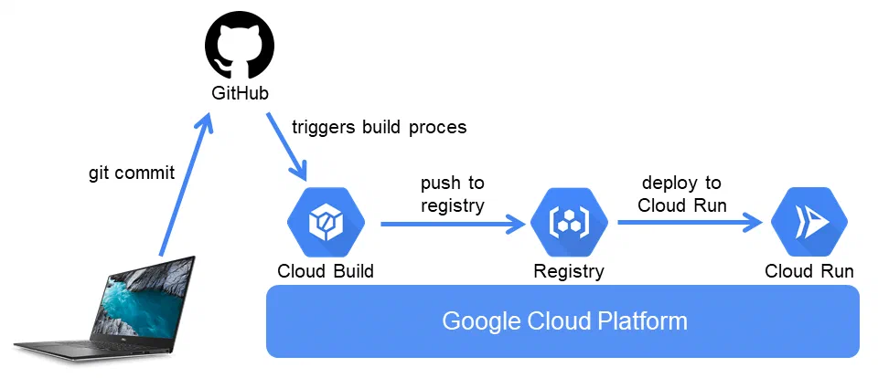 Presentation of the complete workflow Presentation of the complete workflow