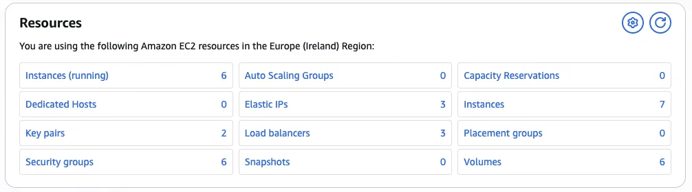 EC2 instances and load balancers provisioned in AWS after the installation completes EC2 instances and load balancers provisioned in AWS after the installation completes