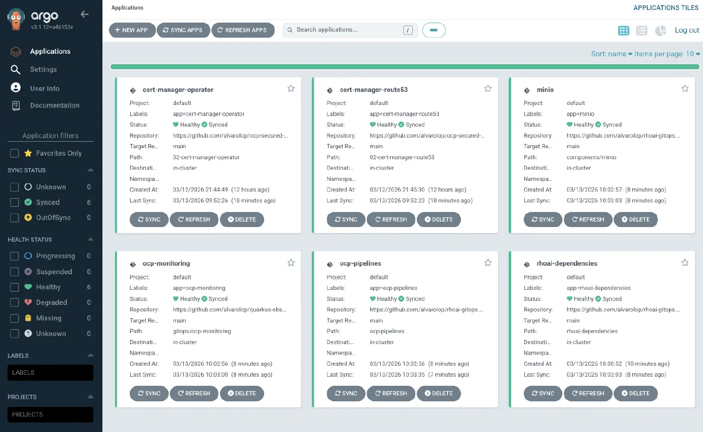 Argo CD application overview after the rhoai-gitops installation completes Argo CD application overview after the rhoai-gitops installation completes